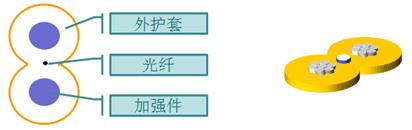 皮線光纜在FTTH工程中的應用 - 新聞中心 - 2