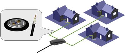 皮線光纜在FTTH工程中的應用 - 新聞中心 - 4