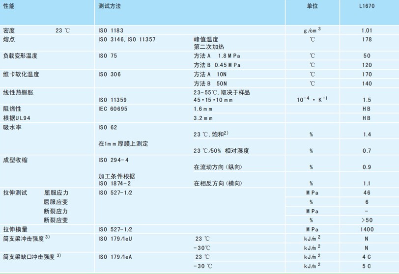 幾種高性能材料在室内光纜中的應用 - 新聞中心 - 1