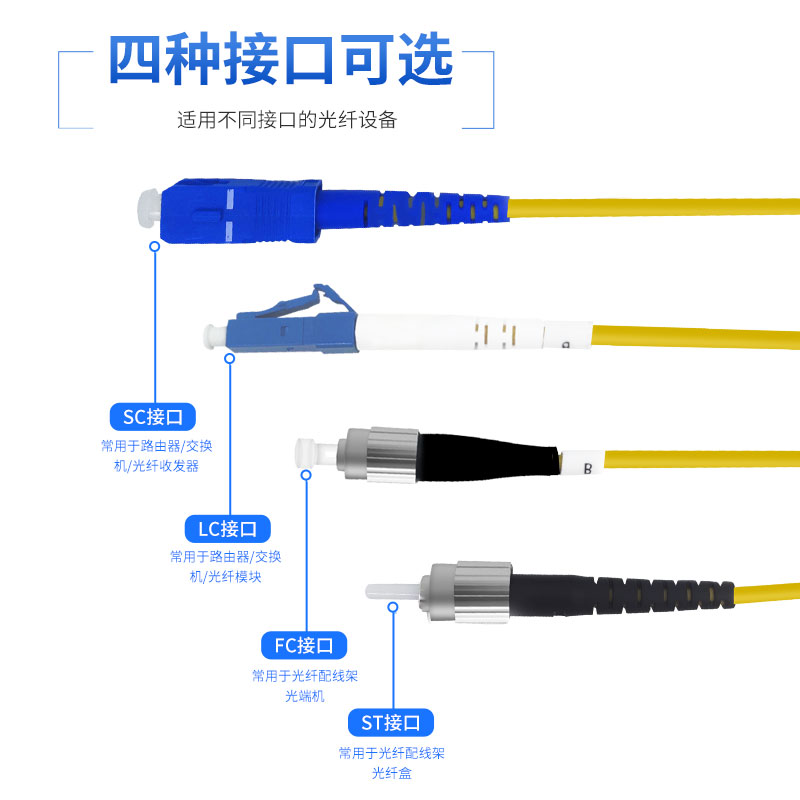 光纖跳線接口的種類及适用範圍 - 新聞中心 - 1